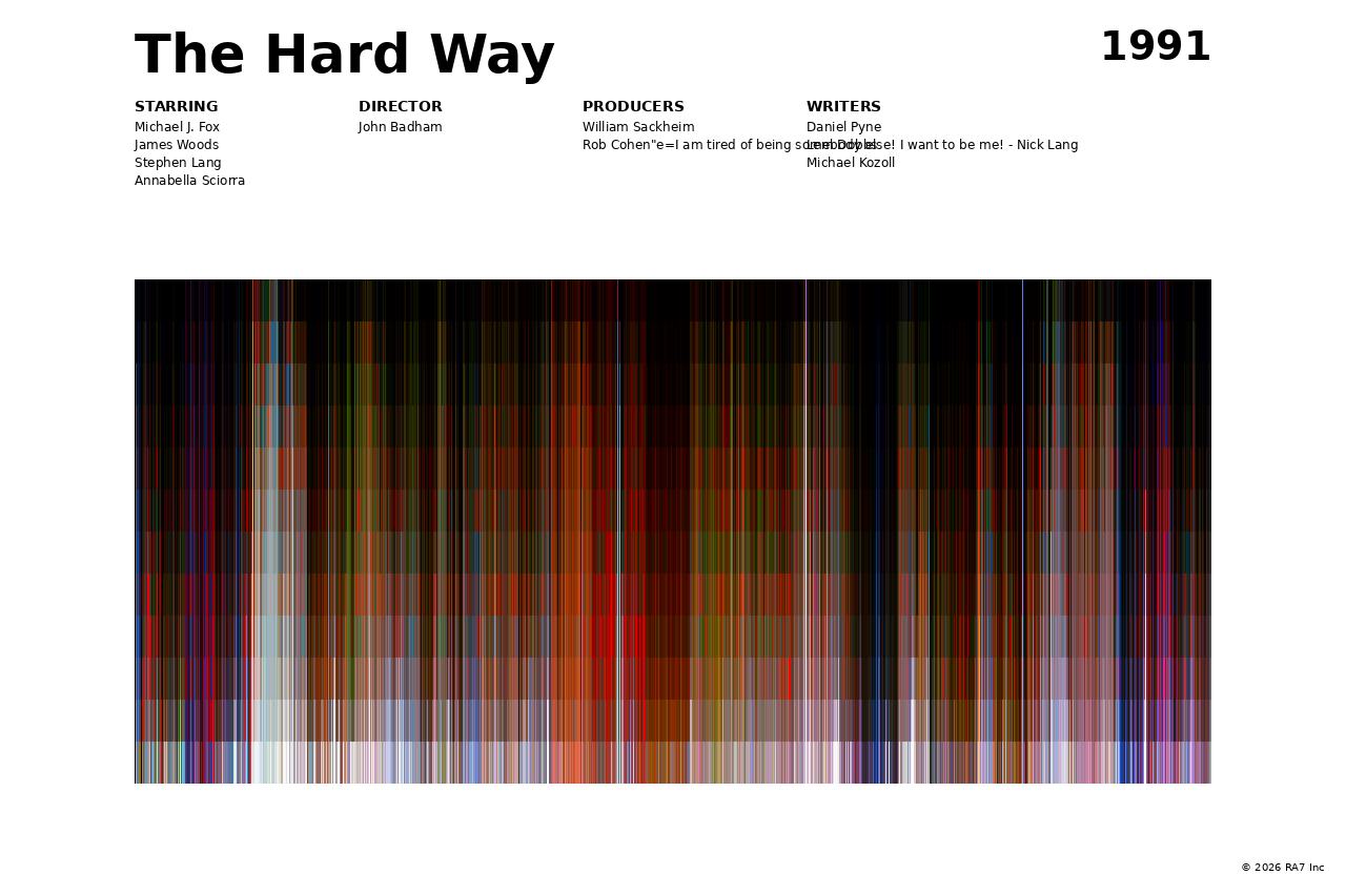 Poster preview for The Hard Way